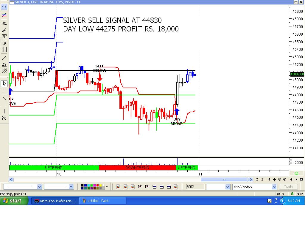 gold trading signals software